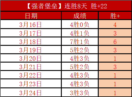 广东男篮,年征程,持续闯入,星际娱乐官网,星际娱乐品牌,星际娱乐精彩,星际娱乐娱乐