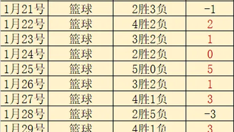 “澳网青少年女单：渠依含首轮出局”