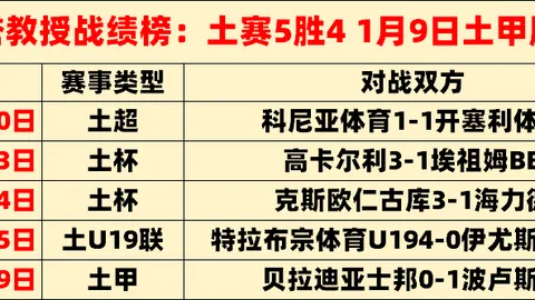 魔术队独步三分球，杰罗姆&亨特合力砍下37分，共8记三分球制胜