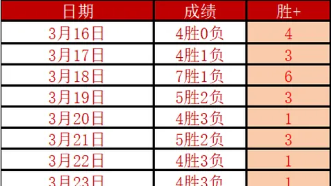 广东男篮30年征程，持续闯入CBA季后赛，保持联赛全勤荣耀